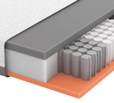 GEL-TASCHENFEDERKERNMATRATZE PRIMUS 290 TFK