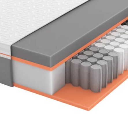 GEL-TASCHENFEDERKERNMATRATZE PRIMUS 310 TFK 90,200 cm
